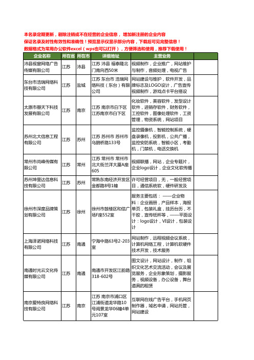 新版江苏省视频网站工商企业公司商家名录名单大全43家