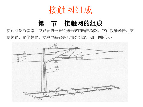 接触网基本知识