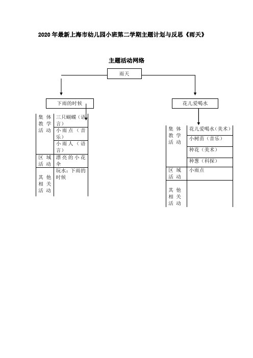 2020年最新上海市幼儿园小班第二学期主题计划与反思《雨天》