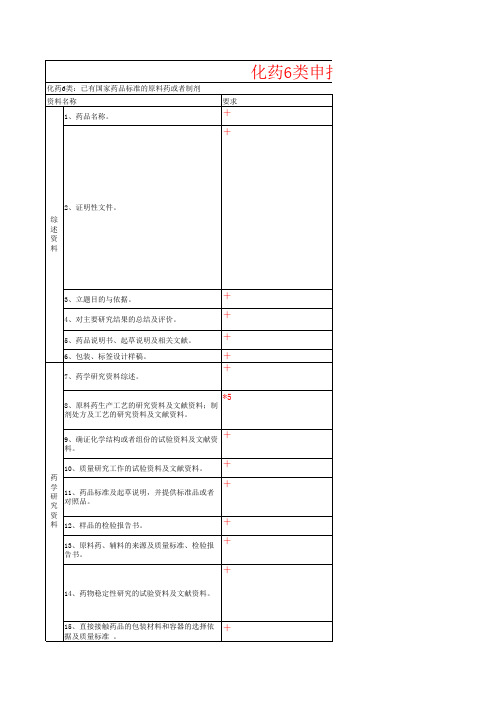 化药申报资料清单