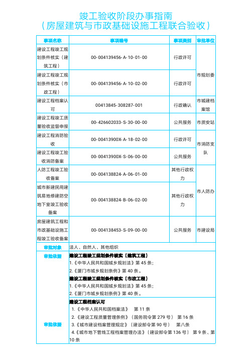 厦门市竣工验收阶段办事指南2018.09.01开始实行