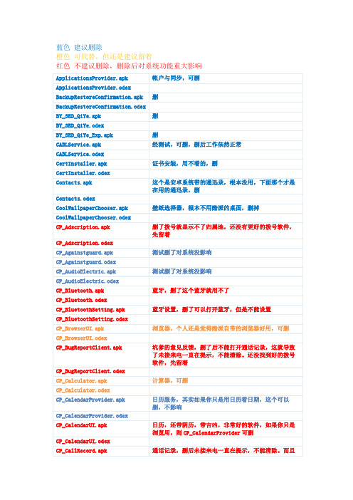 酷派coolpad5930程序对照表,可删除列表