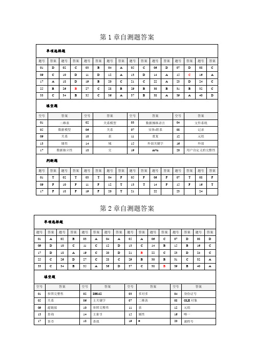 《Access 2010数据库程序设计教程》自测题参考答案2