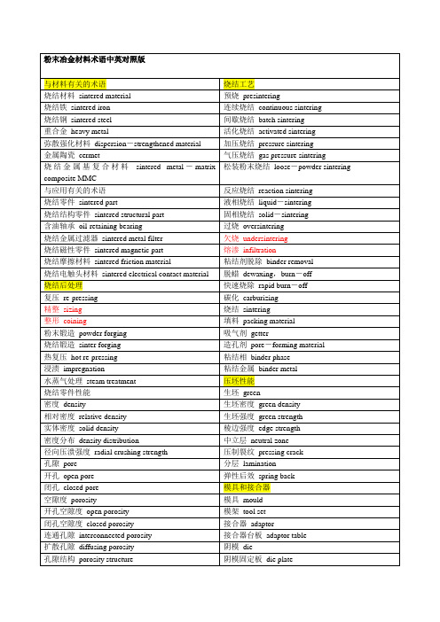 粉末冶金专业英语(完整版)