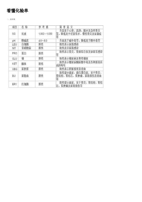 教你看懂医院化验单