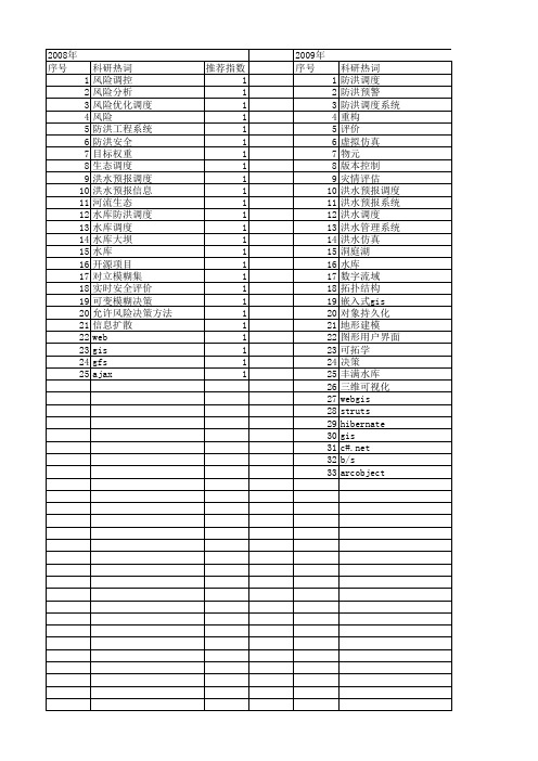 【国家自然科学基金】_防洪调度系统_基金支持热词逐年推荐_【万方软件创新助手】_20140802