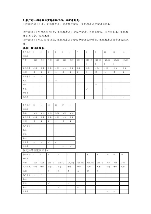 [复习]决策树决策表练习题与参考答案