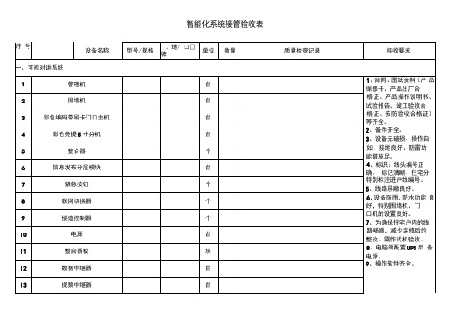 智能化系统验收表