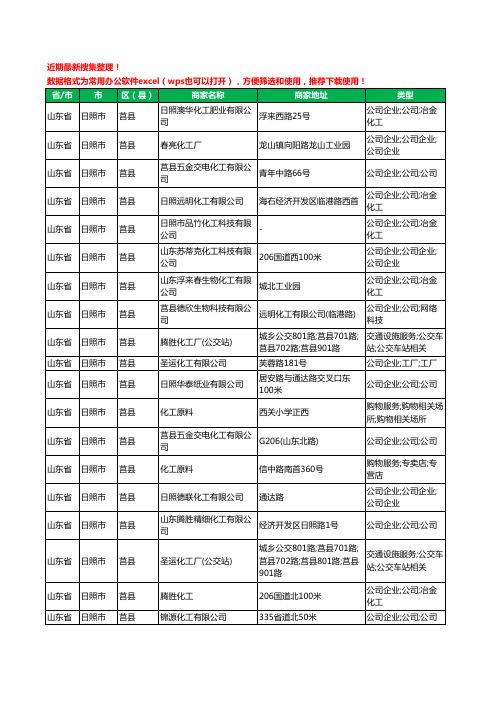 2020新版山东省日照市莒县化工厂工商企业公司商家名录名单黄页联系方式大全21家