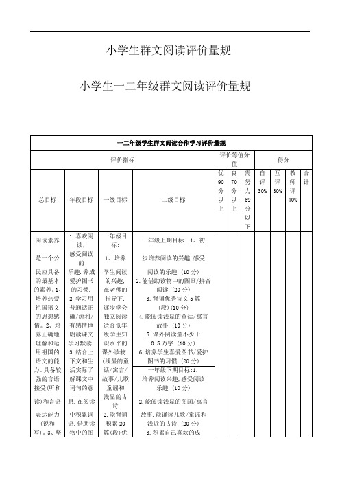 小学生群文阅读合作学习评价量规