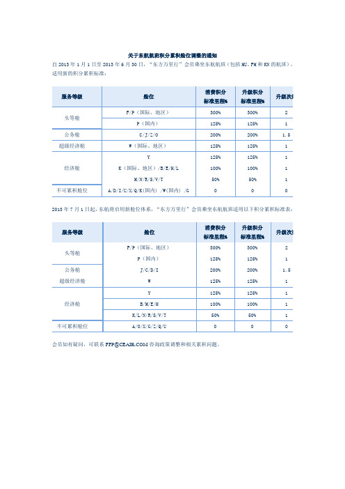 东航积分规则