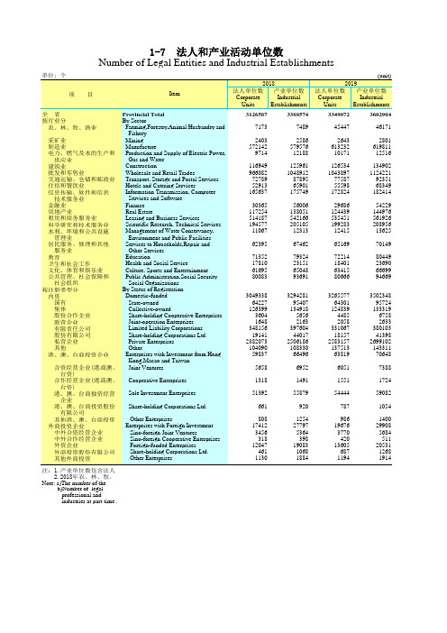 广东省统计年鉴2020社会经济发展指标：1-7  法人和产业活动单位数