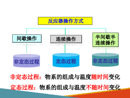 反应器基础知识—化学反应器的类型