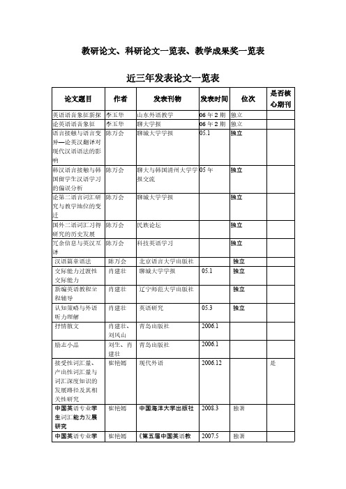 教研论文科研论文教学成果