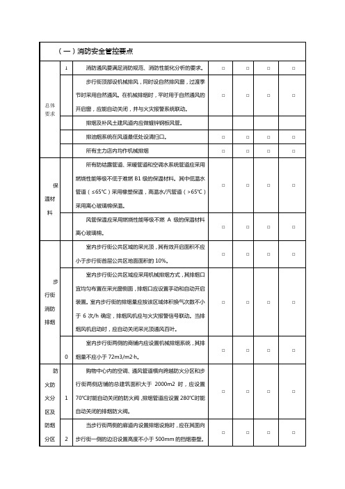 商业综合体暖通专业设计管控要点