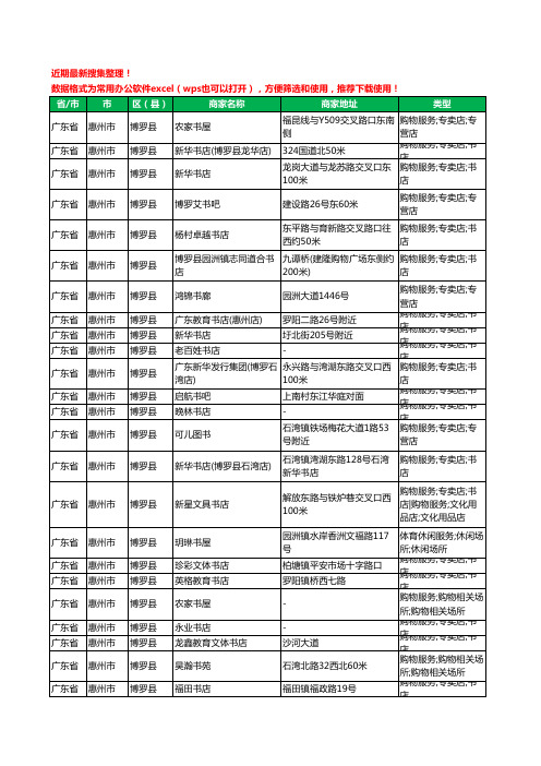 2020新版广东省惠州市博罗县书店工商企业公司商家名录名单黄页联系方式大全74家