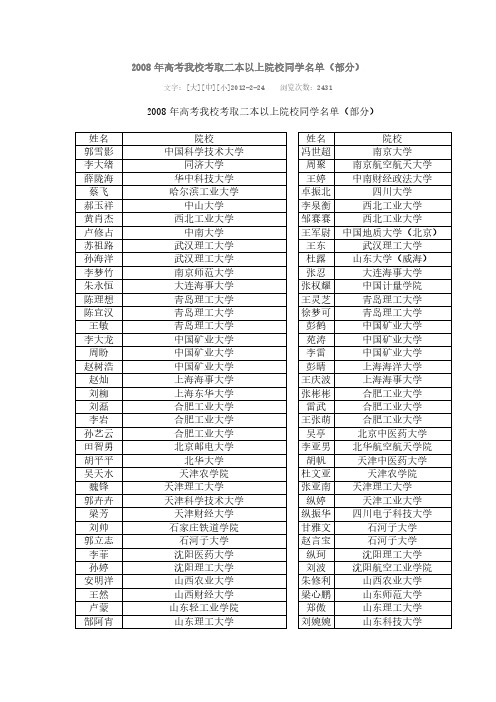 萧县试验中学2008级录取情况