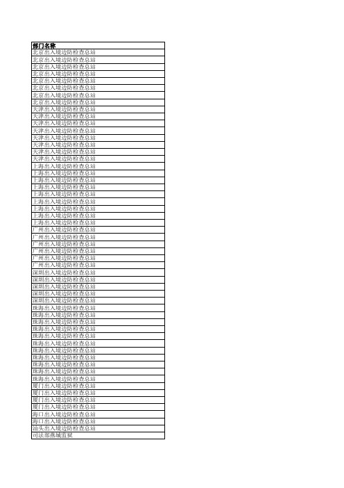 2008国家公务员考试职位表