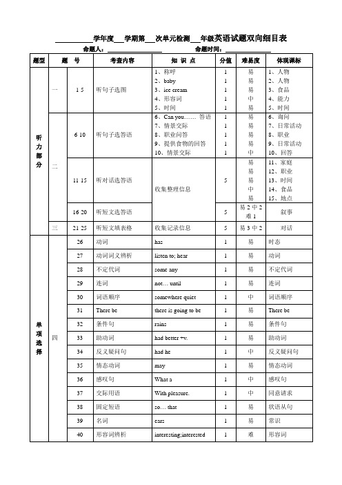 (完整版)英语试题双向细目表模板