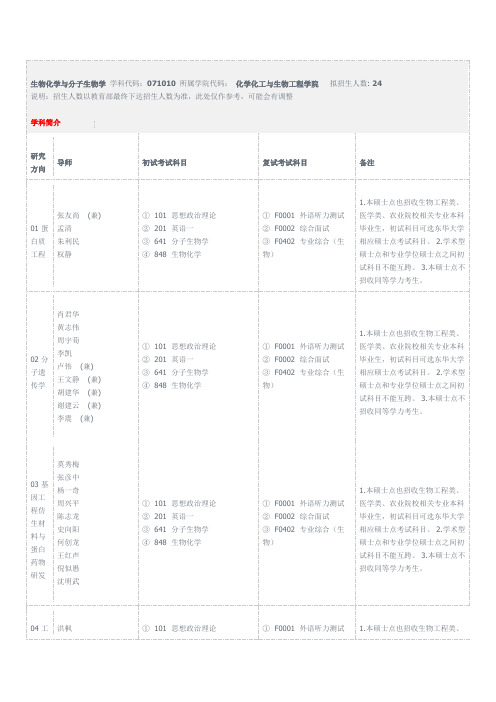 2013年东华大学硕士研究生 生化与分子生物学招生专业目录及人数