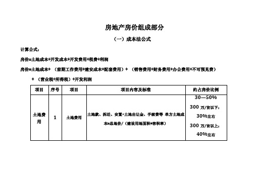 房地产价格组成部分