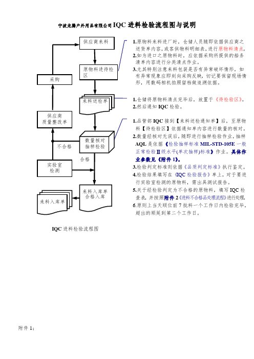 (完整版)IQC工作流程图