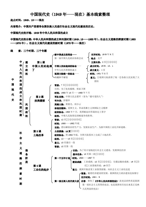 中国现代史(1949年——现在)基本线索整理