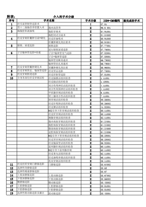 介入手术分级