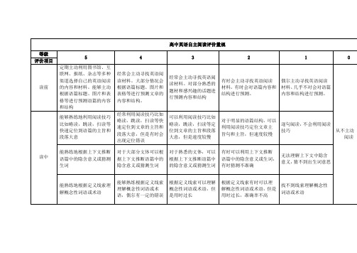 高中英语自主阅读评价量规