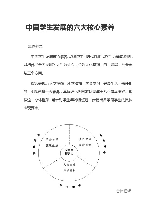 中国学生的六大核心素养