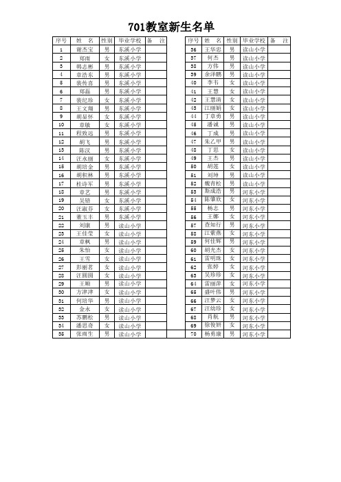 殷汇09年小学升初中成绩