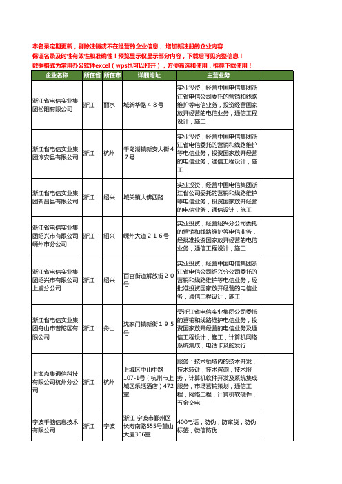 新版浙江省电话营销系统工商企业公司商家名录名单联系方式大全34家