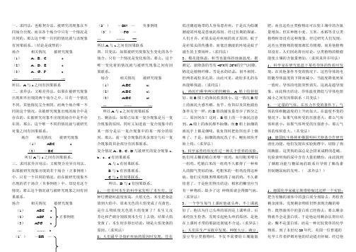 普通逻辑自学考试   穆勒五法