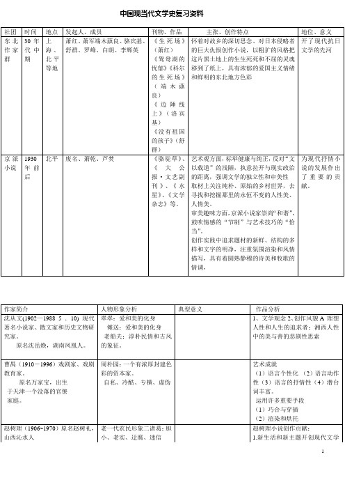 中国现当代文学史复习(三四十年代)