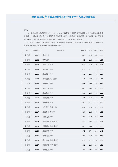 湖南省2013年普通高校招生本科一批平行一志愿投档分数线(本一投档分数线)