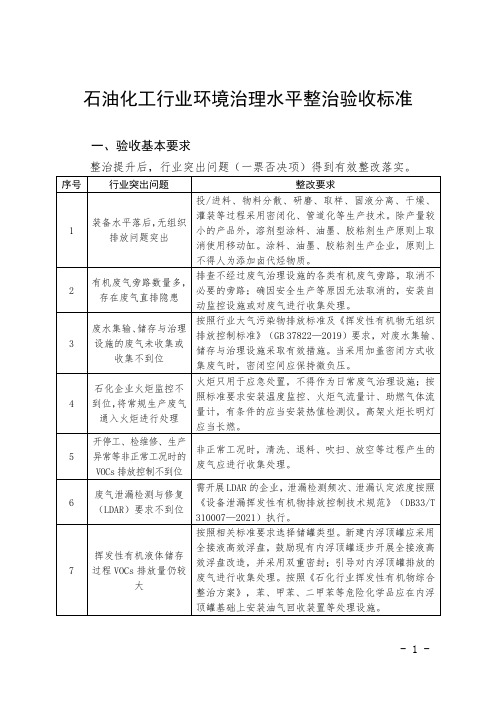 石油化工行业环境治理水平整治验收标准