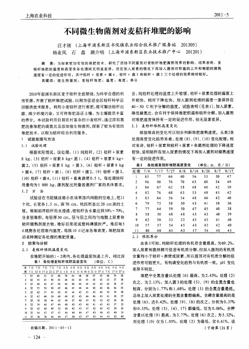 不同微生物菌剂对麦秸秆堆肥的影响