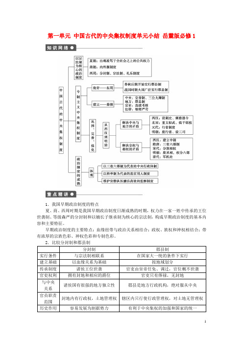 高中历史第一单元中国古代的中央集权制度单元小结岳麓版必修1 (1)