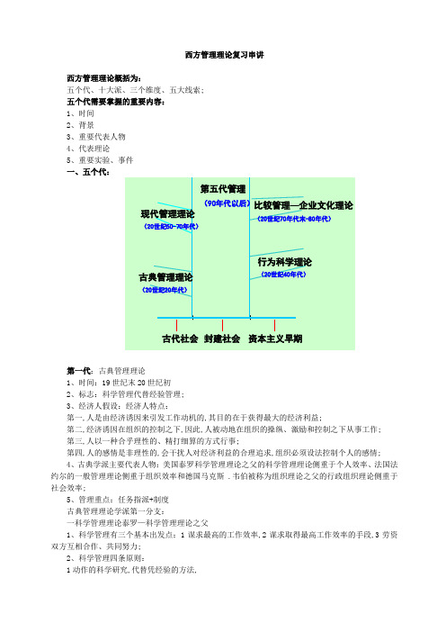 西方管理理论复习串讲提纲