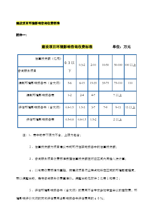 建设项目环境影响咨询收费标准