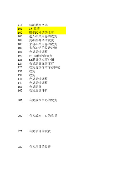 sap_mm_移动类型