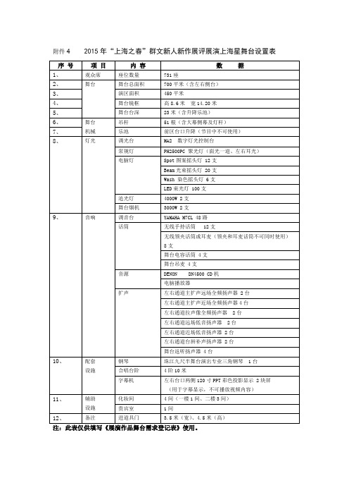 2012“上海之春”群文新人新作展评展演活动