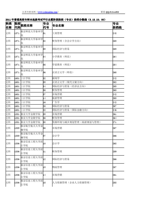 江苏省2011专转本院校录取分数线