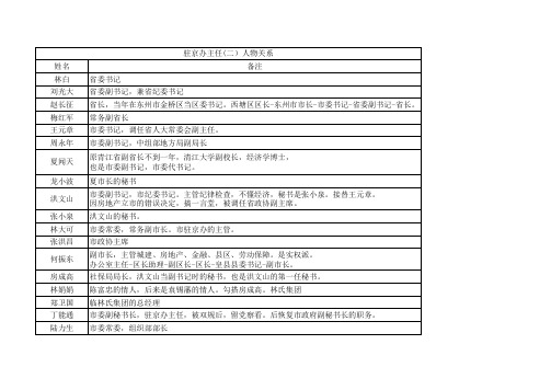 驻京办主任二人物关系