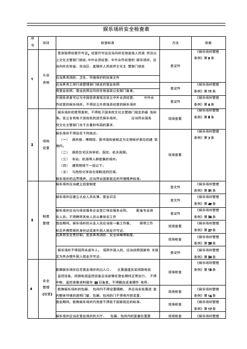 娱乐场所安全检查表