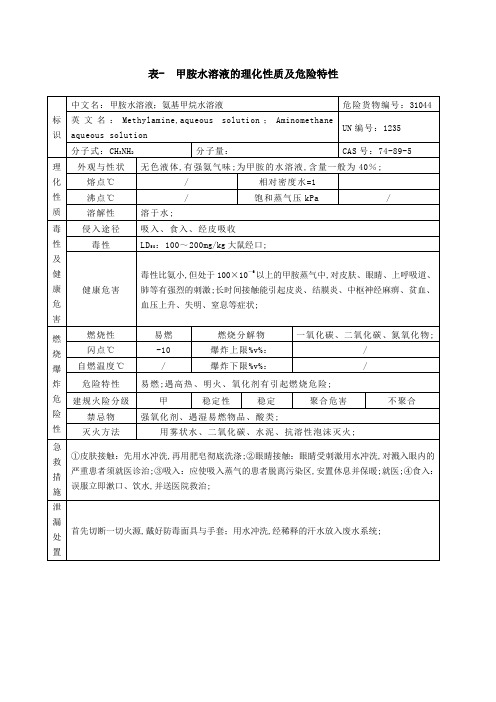 甲胺水溶液的理化性质及危险特性表