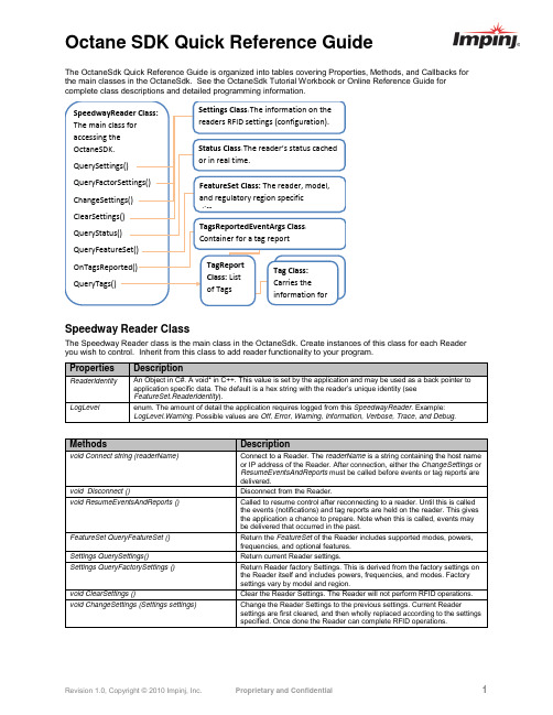 OctaneSdkQuickReference英频杰(Impinj)读写器sdk快速使用参考