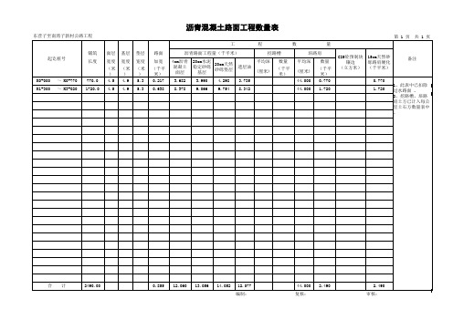 沥青路面工程数量表