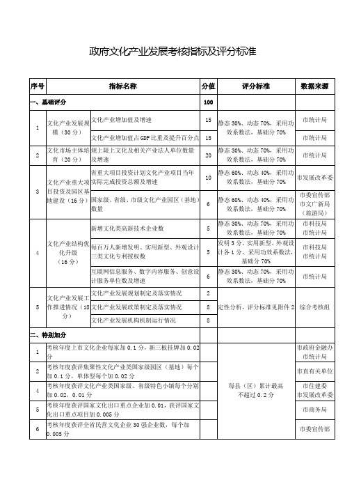 政府文化产业发展考核指标及评分标准