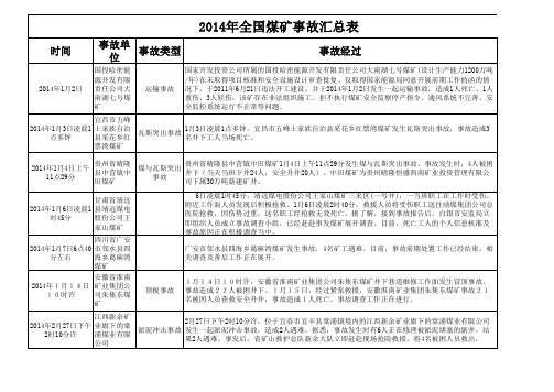 2014年全国煤矿事故汇总表